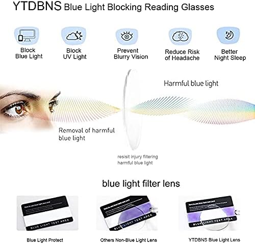 YTDBNS Очила за четене за жени и Мъже, Ретро Кръгли Очила за четене с блокиране на Синя Светлина, 2 опаковки, Компютърни Очила за