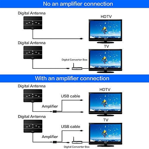 Антена LEGOODS HDTV, Вътрешна Цифрова антена с висока разделителна способност с радиус на действие 60-80 Мили с подвижна усилване,