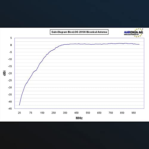 Радиална изотропная антена Aaronia BicoLOG 20100 20 Mhz - 1 Ghz