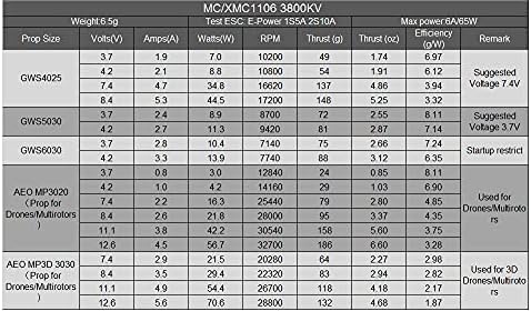 Dancing Wings Hobby 2S 7,4 V Микро-Бесщеточный двигател MC1106-3800KV, използван за захранване модели F3P с фиксирано крило Micro