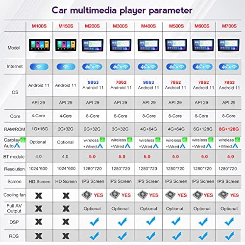 Автомобилно радио FBKPHSS за Honda Elysion 2012-2015 Навигация 2 DIN 9-Инчов Сензорен екран и Android 11 Автоматична информация