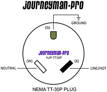 Journeyman-Pro 30 Ампера, Комплект штекеров и конектори, NEMA TT-30P + TT-30R, 125 В, Комбиниран штекерный куплунг за ремарке с